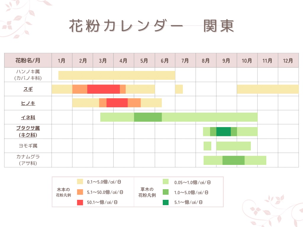 花粉症カレンダー